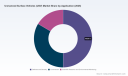 PW Consulting: USV Market Hits $1.125B in 2025, Projected 12.45% CAGR to $2.556B by 2032