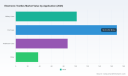 PW Consulting: Electronic Textiles Market to Hit $1,366.98M by 2032 at 19.3% CAGR