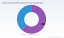 PW Consulting: Benefits Admin Software Market Hits $200M in 2025, Forecasts 10.23% CAGR to 2032