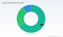 PW Consulting: Wine Glass Market to Hit $220.73M by 2032, Growing at 2.8% CAGR