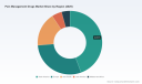 PW Consulting: Pain Management Drugs Market to Reach $204.9M by 2032, Growing at 3.82% CAGR