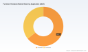 PW Consulting: Furniture Hardware Market Hits $195M in 2025, 3.5% CAGR to 2032