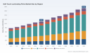 PW Consulting: Soft Touch Laminating Films Market to Hit $1.725B by 2032 at 6.8% CAGR