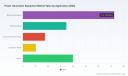 PW Consulting Forecasts Power Generation Equipment Market to Hit $237.47B by 2032 with 5.1% CAGR