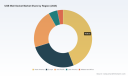 PW Consulting: USB Wall Socket Market Hits $406M in 2025, Forecasting 5.8% CAGR to $601M by 2032
