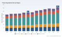 PW Consulting: Plastic Bag Market Hits $283M in 2025, Projected 3.5% CAGR Through 2032