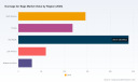   PW Consulting: Dunnage Air Bags Market to Hit $814.24M by 2032, 4.6% CAGR