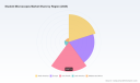 Global Student Microscopes Market to Hit $1.06B by 2032 at 5.1% CAGR Per PW Consulting