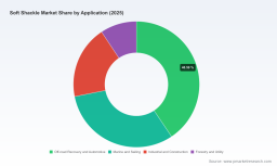 PW Consulting: Global Soft Shackle Market Hits $335.25M in 2025, 7.21% CAGR to 2032