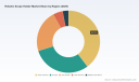 PW Consulting: Global Robotic Scope Holder Market to Reach $514.3M by 2032, Growing at 7.5% CAGR