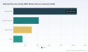PW Consulting: Global MRF Market Hits $4.89B in 2025, Projected to Reach $7.65B by 2032