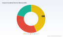 PW Consulting: Global Surgical Tray Market to Hit $801.59M by 2032 Driven by 5.81% CAGR