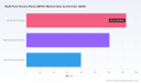 PW Consulting: MPGF Market Hits $346.48M in 2025, Poised for 6.52% CAGR Through 2032