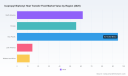 PW Consulting: Isopropyl Biphenyl Heat Transfer Fluid Market to Hit $346.61M by 2032 at 5.48% CAGR