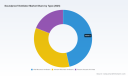   PW Consulting: Worldwide Soundproof Ventilator Market to Reach $1,062.44 Million by 2032 at 6.18% CAGR