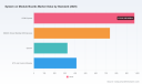 PW Consulting: Worldwide System on Module Boards Market Hits $2,450.5M in 2025, Expands at 11.45% CAGR