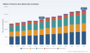 PW Consulting: Global Military Protective Gear Market to Hit $22.93B by 2032, 4.5% CAGR