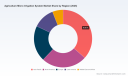 PW Consulting: Global Micro Irrigation Market Hits $13.85B in 2025, Projected 9.5% CAGR to 2032