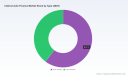 PW Consulting: Indirect Auto Finance Market to Hit $474 Billion by 2032 at 6.85% CAGR