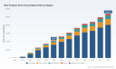PW Consulting: Mini Drama Market to Hit $10.85B in 2025, CAGR 13.93% Through 2032