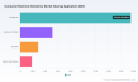 PW Consulting: Global Consumer Biometrics Hits $27.45B in 2025, 15.7% CAGR to $76.2B by 2032
