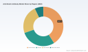 PW Consulting Explores $74.53 Million Anti-Nestin Antibody Market by 2032 at 6.64% CAGR