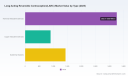 PW Consulting: Global LARC Market Hits $5.6B in 2025, Projected 6.4% CAGR to Reach $8.66B by 2032