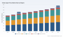 PW Consulting: Global Estate Agent Fees Hit $331.58B in 2025, Projected 4.5% CAGR to 2032