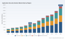 PW Consulting Global Application Security Market Hits $15.68B in 2025, Projects 17.22% CAGR to 2032