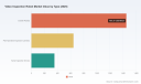 PW Consulting Forecast: Video Inspection Robot Market to Hit $4,158.62M by 2032 at 7.85% CAGR
