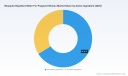 PW Consulting: Pregnant Mosquito Repellent Water Market Hits $275M in 2025, 7.5% CAGR to $456M by 2032
