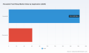 PW Consulting: Reusable Food Wrap Market Hits $245M in 2025, Projects 7.15% CAGR to 2032
