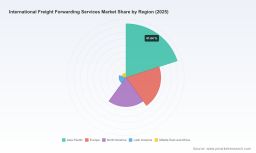 PW Consulting: Global Freight Forwarding Market to Hit $200M in 2025, Grow at 4.55% CAGR to 2032