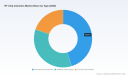 PW Consulting: RF Chip Inductors Market Hits $1.79B in 2025, 7.5% CAGR to 2032
