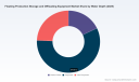 PW Consulting: FPSO Market to Hit $21.1B by 2032, Powered by 7.34% CAGR and Deepwater Growth