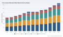 PW Consulting: Global Non-Invasive Bilirubin Meter Market Hits $234.6M in 2025, 5.78% CAGR to 2032