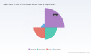 PW Consulting: 3D Microscope Market Hits $1.21B in 2025, Projected to Reach $2.12B by 2032