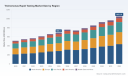   PW Consulting: Trichomonas Rapid Testing Market to Hit $1.05B by 2032, 6.3% CAGR