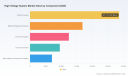   PW Consulting: Worldwide High Voltage System Market to Hit $247B by 2032, Growing at 18.64% CAGR