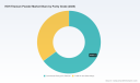   PW Consulting HDH Titanium Powder Report: Market Hits $524.5M in 2025, Projected 7.2% CAGR to 2032