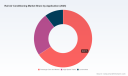 PW Consulting: Global Rail AC Market Hits $14.05B in 2025, Forecast 6.55% CAGR Through 2032
