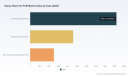 PW Consulting: Global PCB Epoxy Resin Market to Reach $4.9 Billion by 2032, Growing at 5.88% CAGR