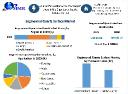 Engineered Quartz Surface Market Technological Advancements by 2030