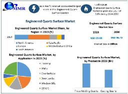 Engineered Quartz Surface Market Technological Advancements by 2030