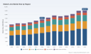 PW Consulting: Global Slaked Lime Market to Reach $9B by 2032, Driven by 4.25% CAGR