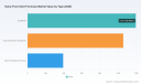 PW Consulting: Worldwide Dairy-Free Infant Formula Market Hits $2.65 Billion in 2025, Projected to Hit $4.21 Billion by 2032