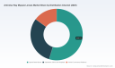 PW Consulting: Global Anti-Blue Ray Myopia Lens Market to Hit $7,416.29M by 2032, 8.15% CAGR