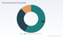 PW Consulting: Global Digital Scent Market Hits $1.44B in 2025, Projected $3.1B by 2032 at 11.64% CAGR