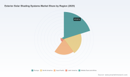 PW Consulting: Worldwide Exterior Solar Shading Market to Hit $12,165.16M by 2032 at 4.65% CAGR