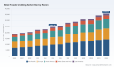 Global Metal Facade Cladding Market to Reach $35,620.5M by 2032, Growing at 5.42% CAGR: PW Consulting